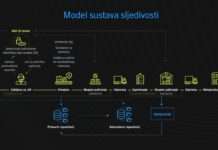 Sljedivost duhanskih proizvoda: Počinje registracija proizvođača i trgovaca