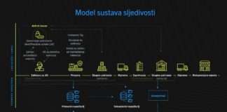 Sljedivost duhanskih proizvoda: Počinje registracija proizvođača i trgovaca