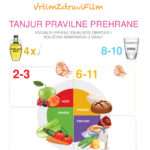 Nestle_tanjur pravilne prehrane