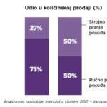 Deterdženti za pranje posuđa-5