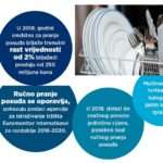 Deterdženti za pranje posuđa-8