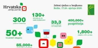 16. i 17. siječnja ključni dani za hrvatsko partnerstvo na Zelenom tjednu