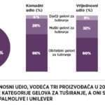 Gelovi za tuširanje-2