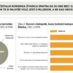 Žitarice za doručak-6