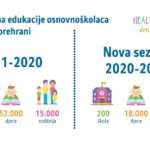 Nestlé_infografika_Vrtim Zdravi Film