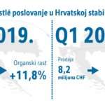 Nestlé_infografika_poslovanje RH
