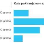 Sirni i mliječni namazi-10