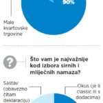 Sirni i mliječni namazi-11