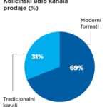 Sirni i mliječni namazi-2