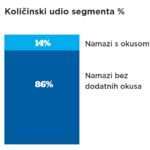 Sirni i mliječni namazi-4