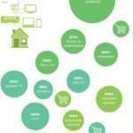 online-kupovina-graf