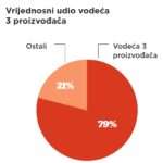 Začini-rujan-2020-2