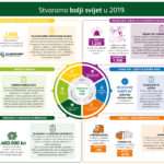 Izvjesce o odrzivosti 2019_HR 2