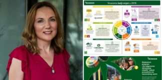 HEINEKEN Hrvatska objavljuje još jedno uspješno Izvješće o održivosti