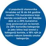 Osvježivači WC školjke-2