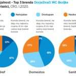 Osvježivači WC školjke-5