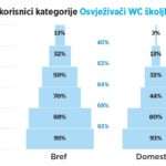 Osvježivači WC školjke-7