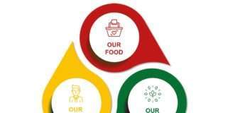 Dr. Oetker objavio ciljeve održivog razvoja