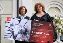 PBZ grupa donirala izgradnju ‘street workout parka’ Centra za odgoj i obrazovanje Lug