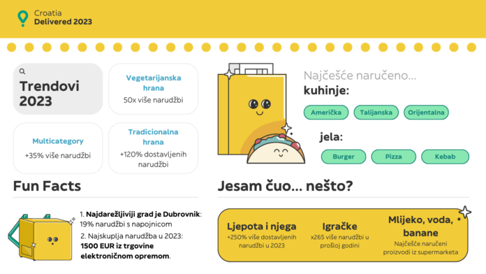 Glovo_2023