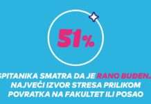 Istraživanje brenda Orbit: Tri četvrtine mladih svakodnevno doživljava mikrostresove