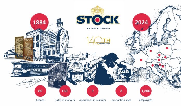 STOCK Spirits Group_140th anniversary_basic infographic_final